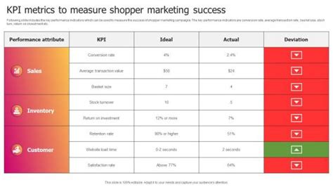 Marketing Campaign Kpi Dashboard Slide Team