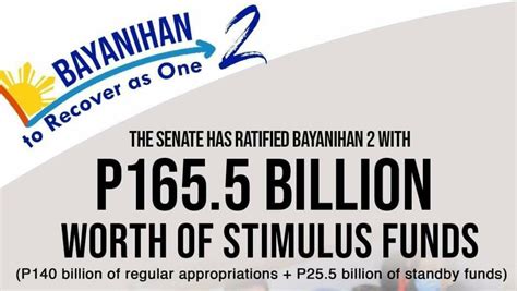 Bayanihan Act 2 Signs Into Law What You Need To Know Newstogov