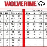 Wolverine Boot Width Size Chart - Best Picture Of Chart Anyimage.Org