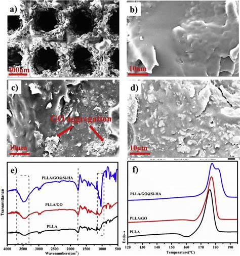 A Sem Morphology Of Porous Structure Of As Prepared Scaffold The