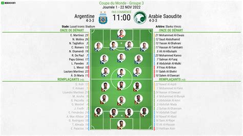 Compos Officielles Argentine Arabie Saoudite