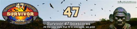 Survivor 47 Episode 5 Boxscore