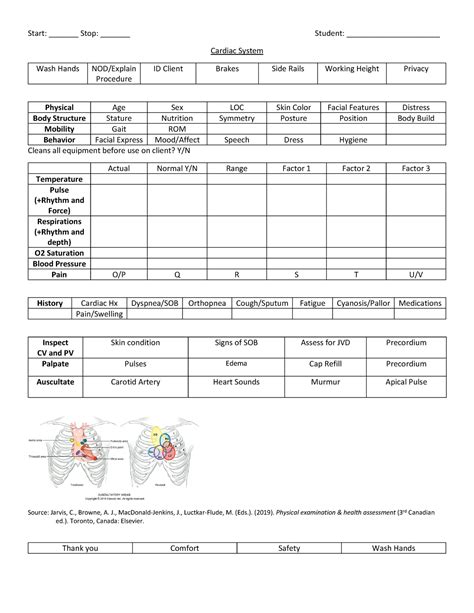 Cardiac System Checklist - Start: _______ Stop: _______ Student: ______________________ Cardiac ...