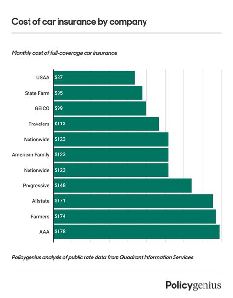 How Much Is AAA Car Insurance A Month Unveiled Savings