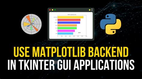 Matplotlib Visualizations In Tkinter Gui Apps Youtube
