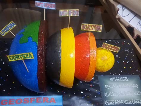 Capas De La Tierra Para Ni Os Maqueta