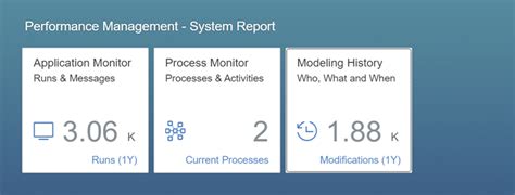 Digital Performance Management With Sap Papm How To Get Started Truqua