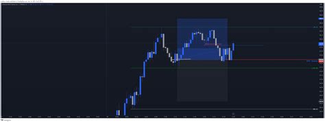 Nasdaq Amd Chart Image By Mellow Trader Tradingview