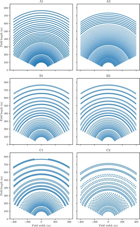 Figure 6 From Global Optimization Of Solar Power Tower Systems Using A