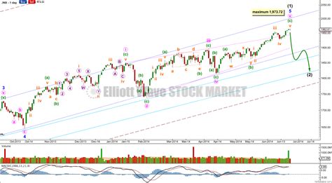 Sandp 500 Elliott Wave Technical Analysis 23rd June 2014 Elliott