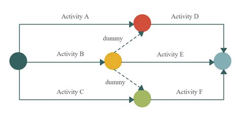 Flowchart Diagram Arrow Euclidean Vector Vector Arrow Flowchart Png ...