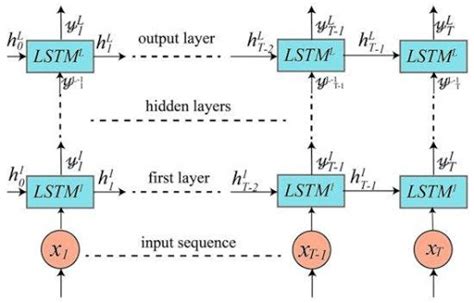 Deep Learning For Signal Processing What You Need To Know Exxact Blog