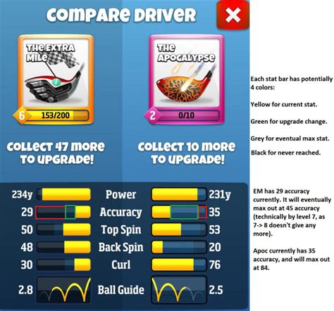 Golf Clash Wind Chart Spreadsheet With Guide] Mang S Guide To Clubs Stats Cards Chests And