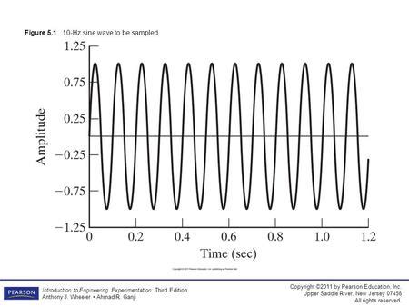 Figure Introducing The Reduce And Return Approach Robert L