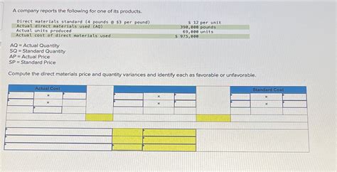 Solved A Company Reports The Following For One Of Its Chegg