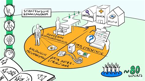 Coalitie Deelt Strategische Kennisagenda Leefstijl In De Zorg