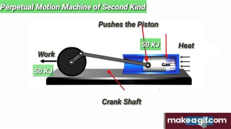 Pmm Perpetual Motion Machine Of Second Kind Thermodynamics Laws