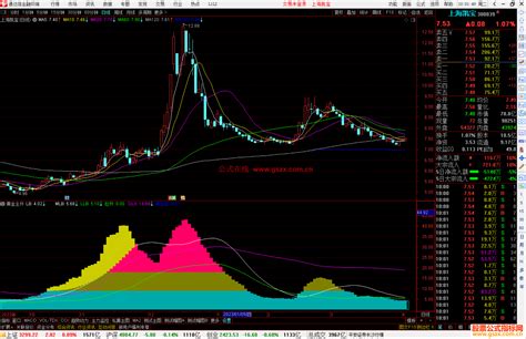 通达信黄金主升指标公式 通达信公式 公式网