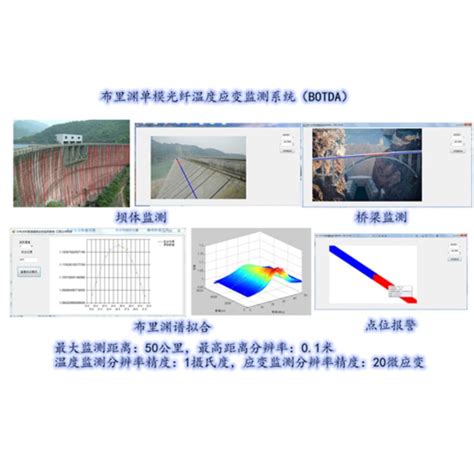 分布式光纤系统dts测温布里渊das振动温度预警 产品关键词分布式光纤dtsdas