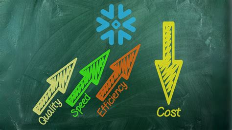 Snowflake Cost And Efficiency Optimisation Checklist Blockmill Blog