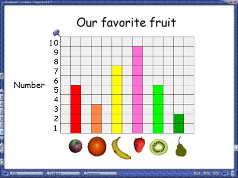 Mrs Mcmahans Class Blog Owls Graphs