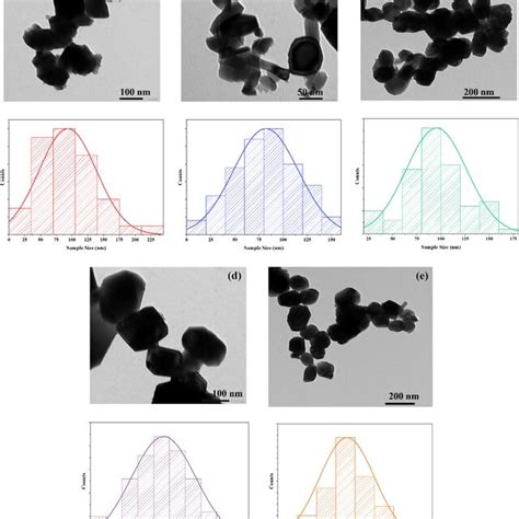 Ftir Spectra Of Pure And Zn Doped Cuo Nanoparticles Download