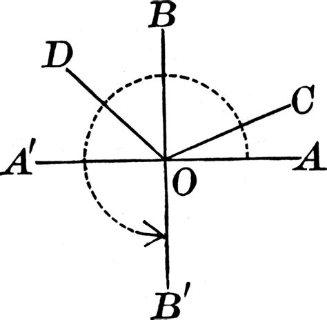 Acute Obtuse Straight Right And Reflex Angles Clipart Etc