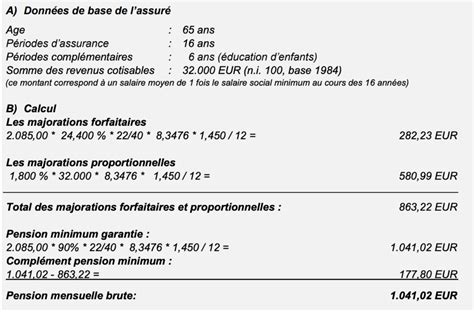 La Retraite Brut Net Comment Se Fait Le Calcul Mes Allocs Fr Hot Sex