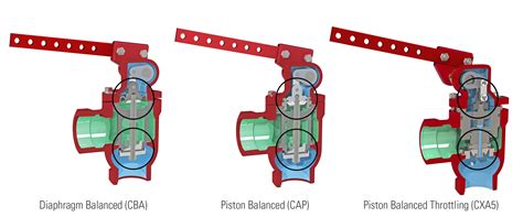 Flowback Equipment A Dump Valve Designed To Handle Sand Kimray