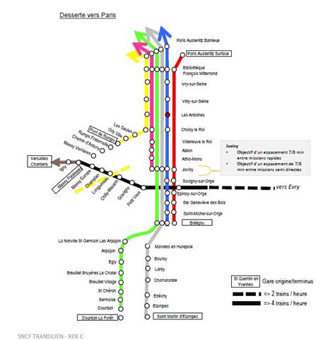 AUT FNAUT IdF On Twitter Grille Horaires Du RER C Pour 2024 Prenant