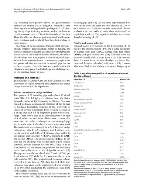 Solution Escherichia Coli Challenge And One Type Of Smectite Alter