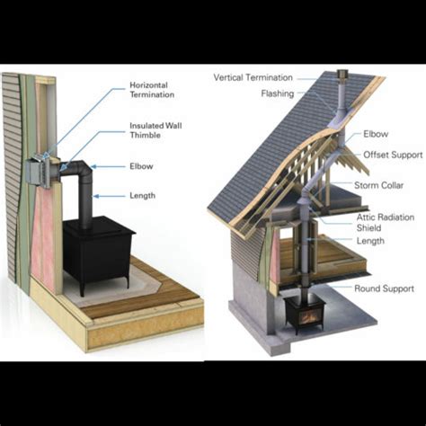 Gas Fireplace Venting Kits – Fireplace Guide by Chris