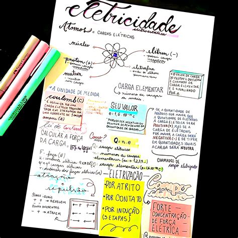 A Eletrosfera Mapa Mental - MAPA MENTAL SOBRE ELETRICIDADE - Maps4Study