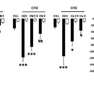 Effects Of The 5 HT 1B Receptor Antagonists SB 216641 SB Left Panel