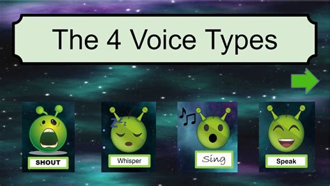 Elementary Music Activity Voice Type, The Voice, Elementary Music ...