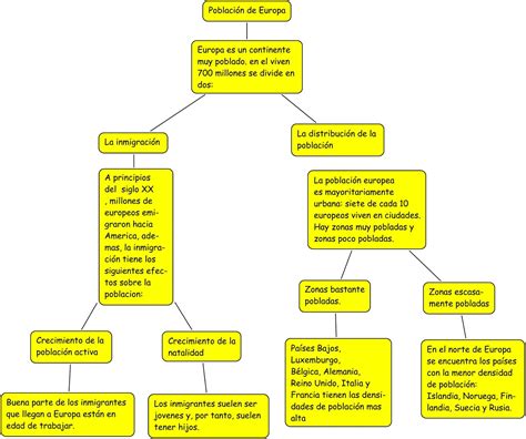 Mapa Conceptual De Las Actividades Economicas De Europa Por Andrea Sáchez Ceip Ginés Morata