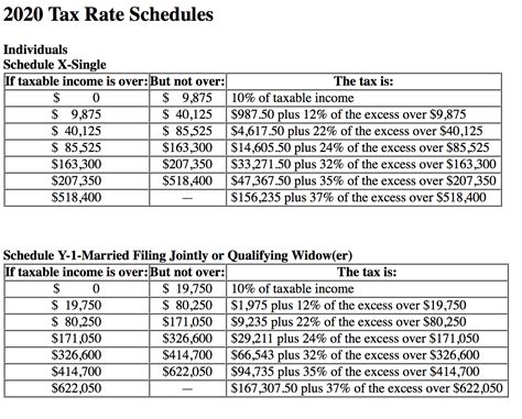 2020 Income Tax Table To Copy In Excel Hot Sex Picture