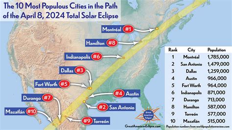 Total Solar Eclipse April 2024 10 Of The Biggest Cities Within In The