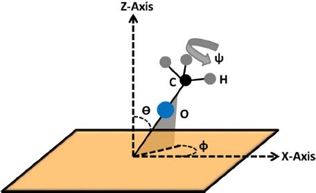 De Fi Nition Of The Tilt Angle Azimuth Angle And Rotation