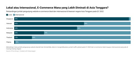 Laporan Perusahaan E Commerce Mana Yang Paling Berpengaruh Di Asia