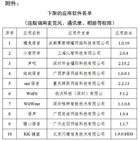 工信部通报下架10款侵害用户权益app新闻频道央视网