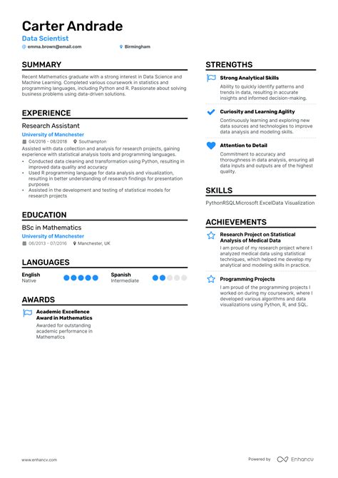 Data Scientist Cv Examples For