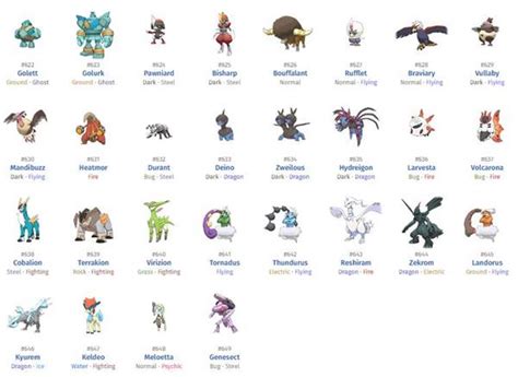 800 Nama Nama Pokemon Dan Gambarnya Generasi 1 7 Lengkap