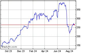 CrowdStrike Share Price. CRWD - Stock Quote, Charts, Trade History ...