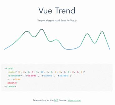 Vue Trend Chart Made With Vuejs