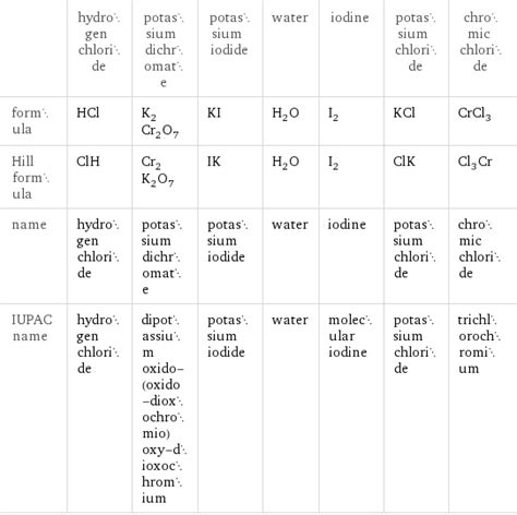 HCl K2Cr2O7 KI H2O I2 KCl CrCl3