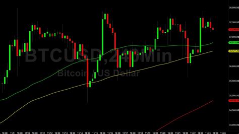 Bitcoin Btc Price Analysis In Reach Of Breach Again