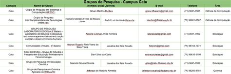 Pró Reitoria de Pesquisa Inovação e Pós Graduação Grupos de Pesquisa