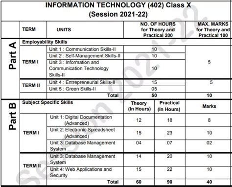 Class It Code Syllabus Revised Pdf Cbse