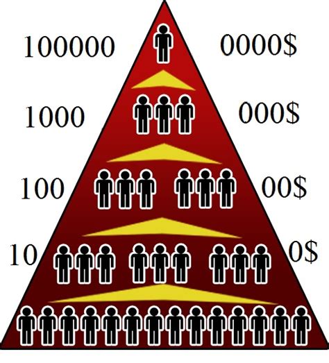 Co to są piramidy finansowe Zasady ogólne o działalności